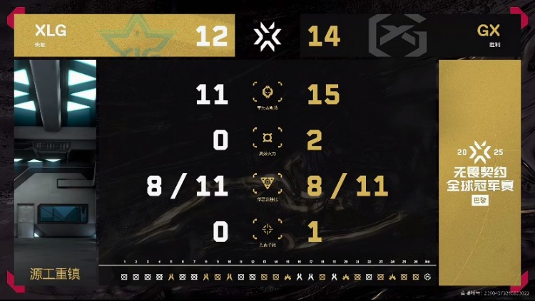 🎮国产剧情！XLG被GX拖入加时完成翻盘取胜 GX 1-0 XLG