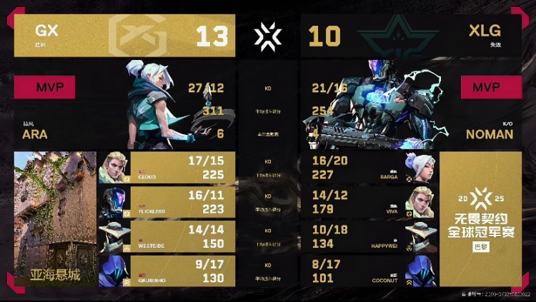 🎮我们是底座！GX强大火力 2-0 拿下XLG CN赛区16强全部出局！