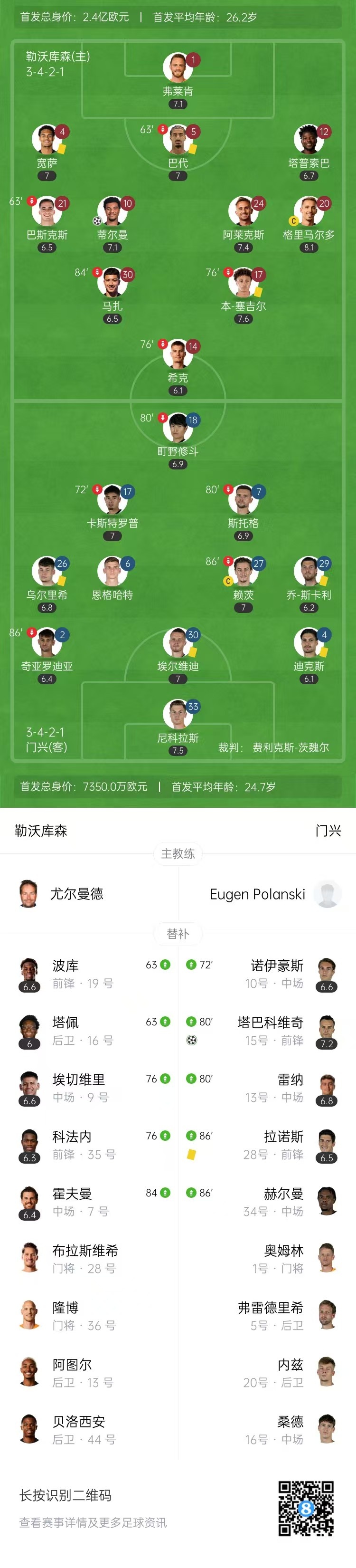 两连平！勒沃库森1-1遭门兴补时绝平 蒂尔曼破门塔巴科维奇救主
