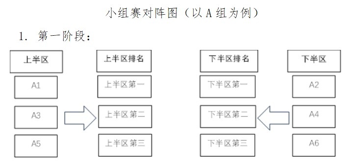 【上海】第2届CBA俱乐部杯12月3号开打 20支CBA球队加NBL前四参赛！(图2)