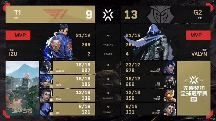 🎮复仇T1！G2展现强队底蕴全员发挥拿下T1挺进八强 G2 2-0 T1