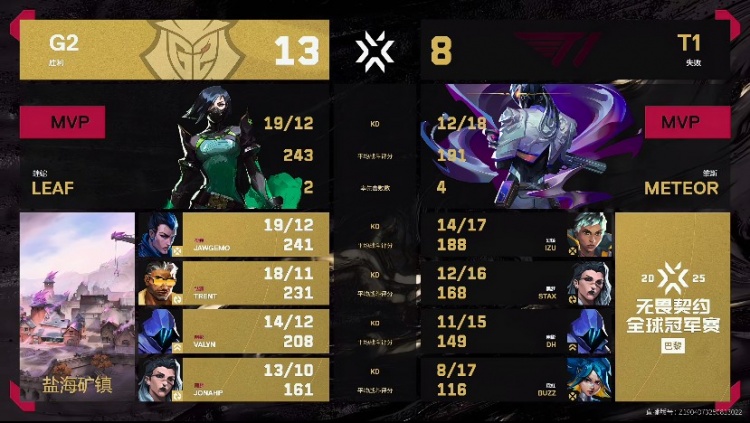 🎮复仇T1！G2展现强队底蕴全员发挥拿下T1挺进八强 G2 2-0 T1