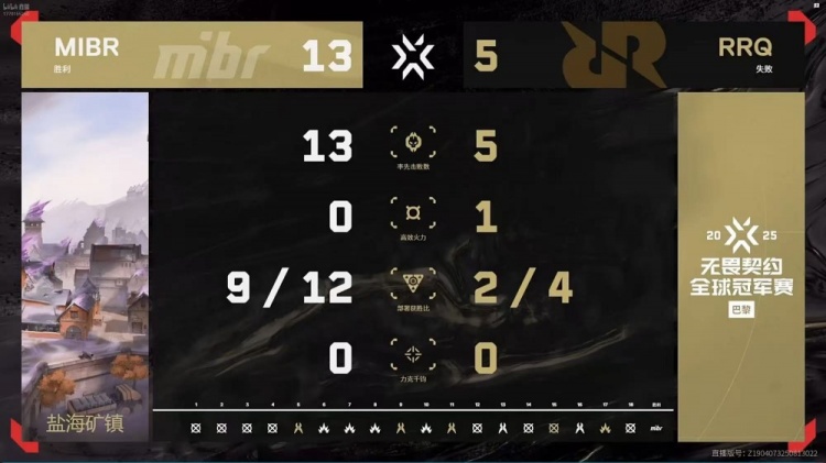 🎮质疑声再大点！MIBR碾压RRQ斩获八强最后名额 MIBR 2-0 RRQ