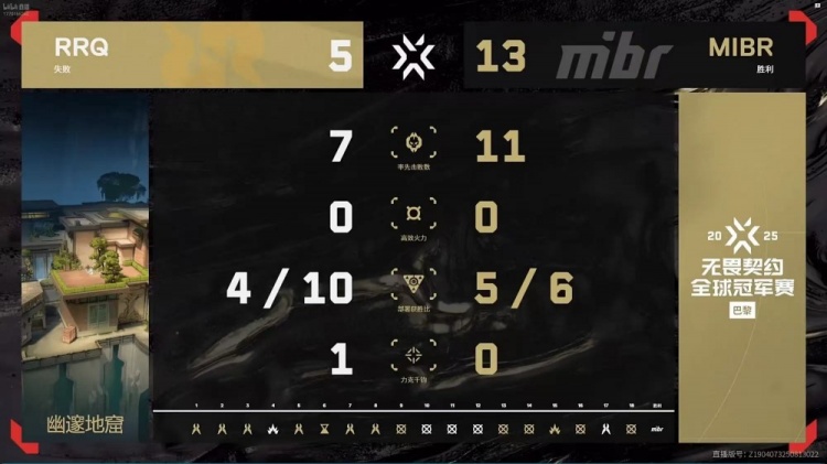 🎮质疑声再大点！MIBR碾压RRQ斩获八强最后名额 MIBR 2-0 RRQ