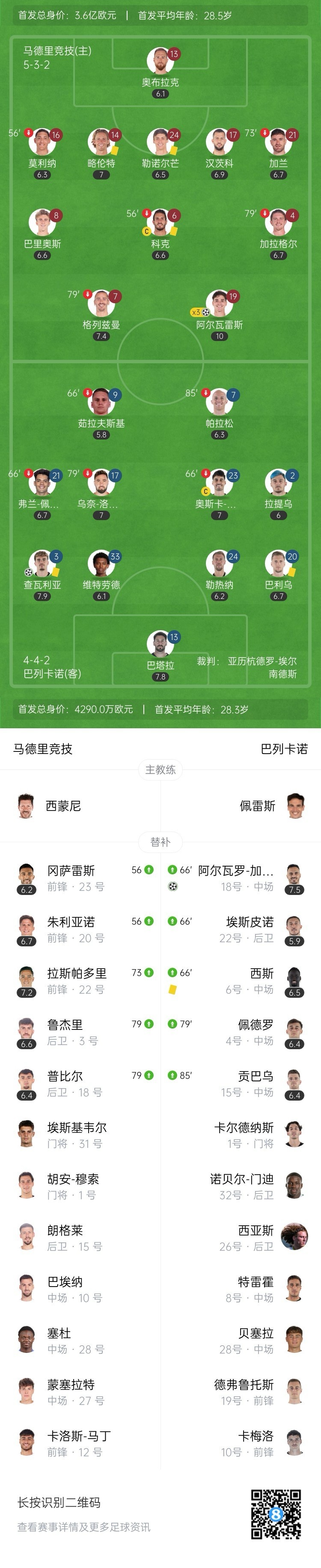 小蜘蛛天神下凡！马竞3-2巴列卡诺 阿尔瓦雷斯戴帽+世界波绝杀