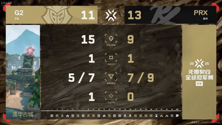 🎮强强对决！PRX鏖战三局险胜G2将其打入败者组！PRX 2-1 G2