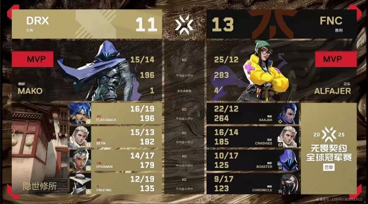🎮本质枪男！法爷恐怖火力带队攻克DRX挺进6强 FNC 2-1 DRX