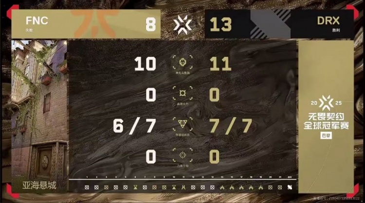 🎮本质枪男！法爷恐怖火力带队攻克DRX挺进6强 FNC 2-1 DRX