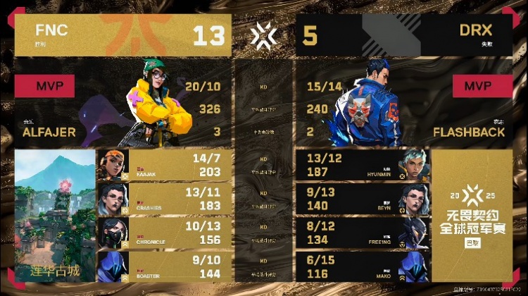 🎮本质枪男！法爷恐怖火力带队攻克DRX挺进6强 FNC 2-1 DRX