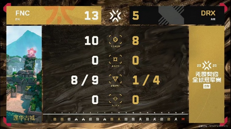 🎮本质枪男！法爷恐怖火力带队攻克DRX挺进6强 FNC 2-1 DRX