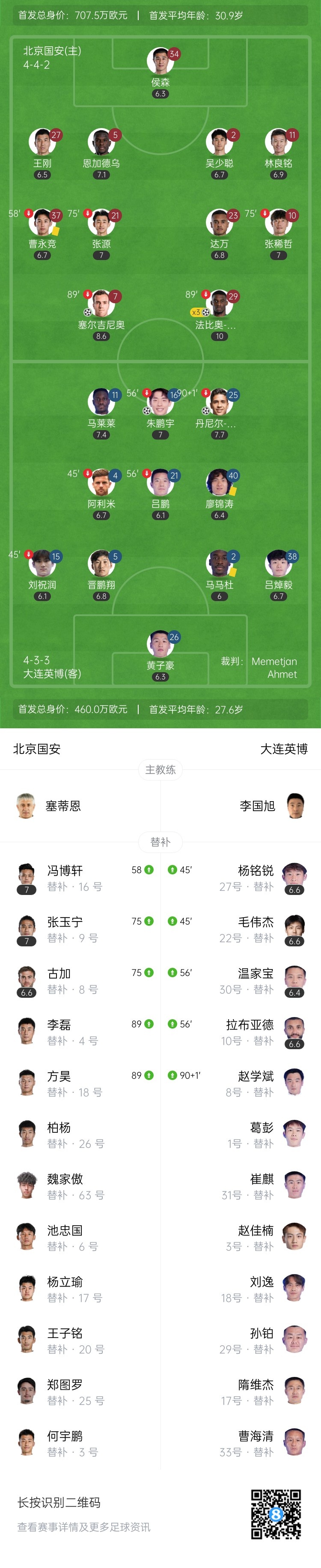 终结三连败！国安4-2本赛季三杀大连英博，法比奥戴帽塞鸟传射