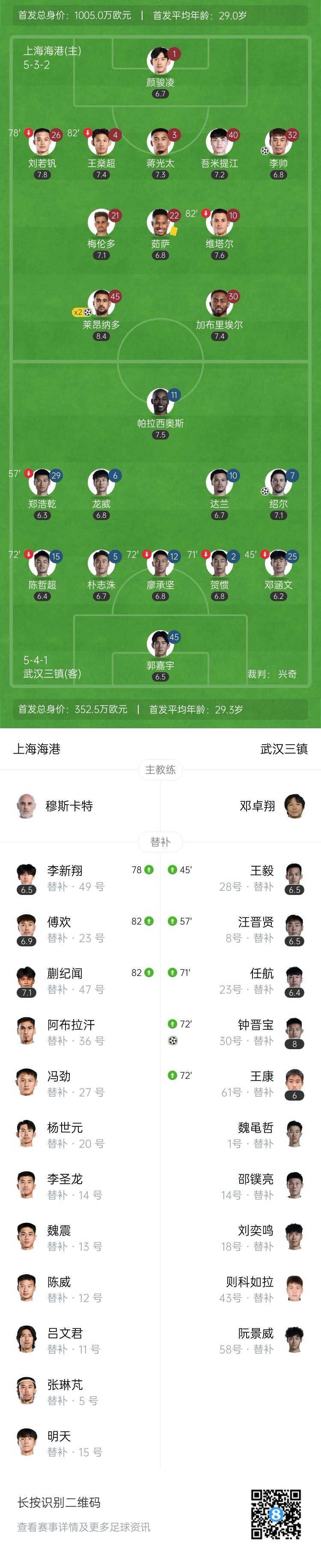 反败为胜！海港3-2逆转三镇 莱昂纳多双响+读秒绝杀 蒯纪闻送助攻