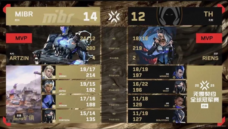 🎮老帕是冠军！MIBR横扫TH继续征战胜者组 MIBR 2-0 TH