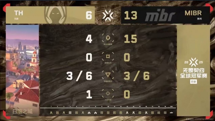 🎮老帕是冠军！MIBR横扫TH继续征战胜者组 MIBR 2-0 TH