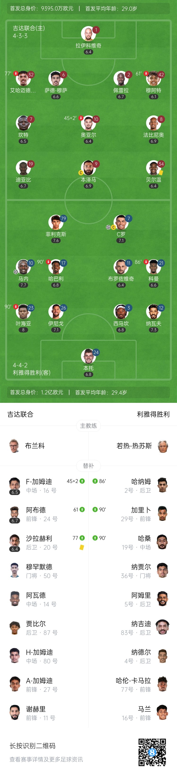 四连胜领跑！利雅得胜利2-0吉达联合 C罗第946球+失空门马内传射