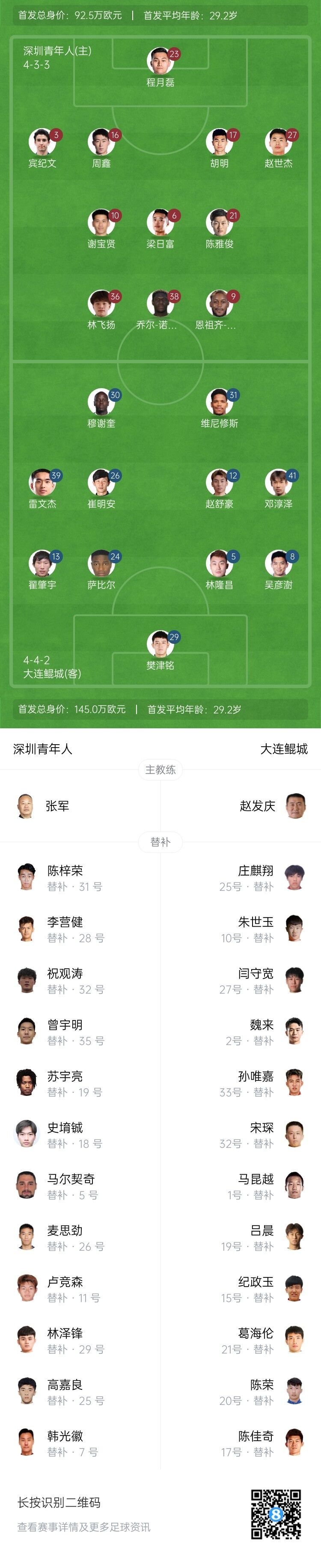 中甲-深圳青年人1-3大连鲲城三连败仅高出降级区2分 穆谢奎双响