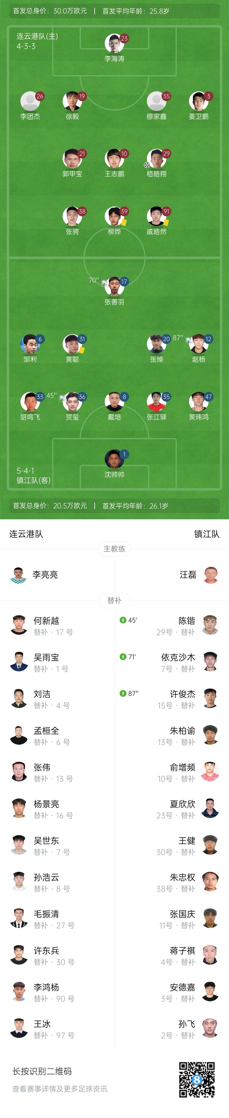 苏超-连云港队1-0镇江队进前八 嵇皓翔制胜 镇江队11连败垫底