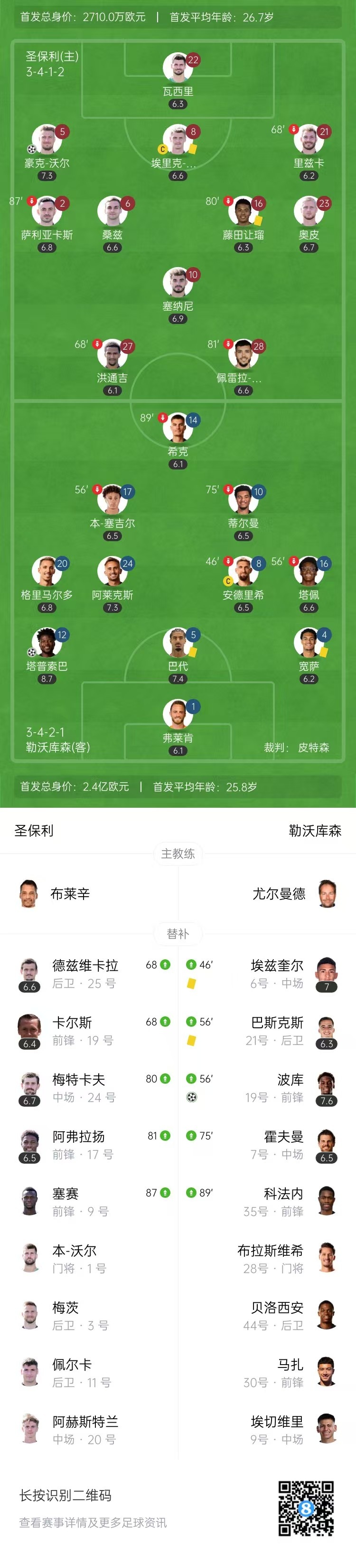 德甲-勒沃库森2-1圣保利联赛4轮不败 塔普索巴&波库破门
