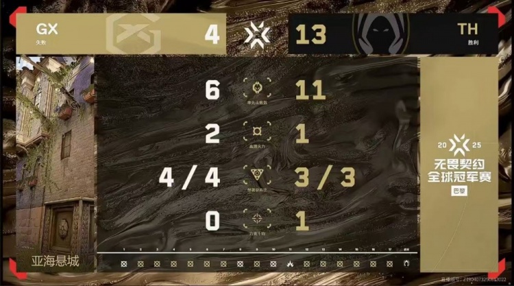 🎮拒绝让一追二！TH稳定发挥残局多人兜底拿下胜利 TH 2-1 GX
