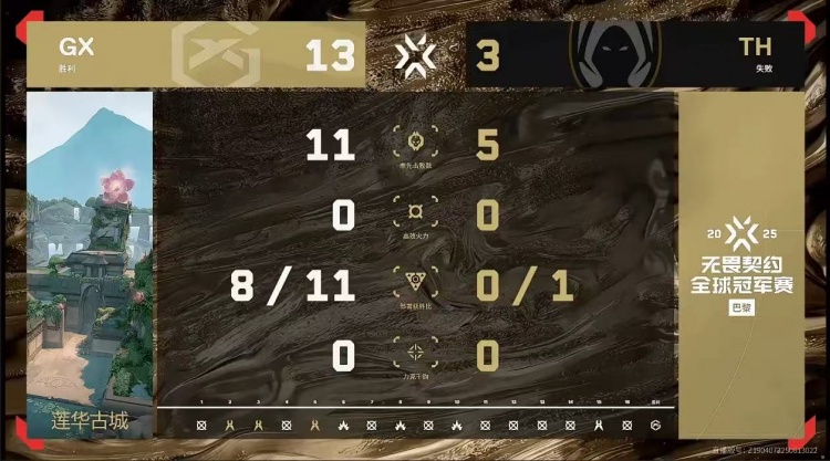 🎮拒绝让一追二！TH稳定发挥残局多人兜底拿下胜利 TH 2-1 GX