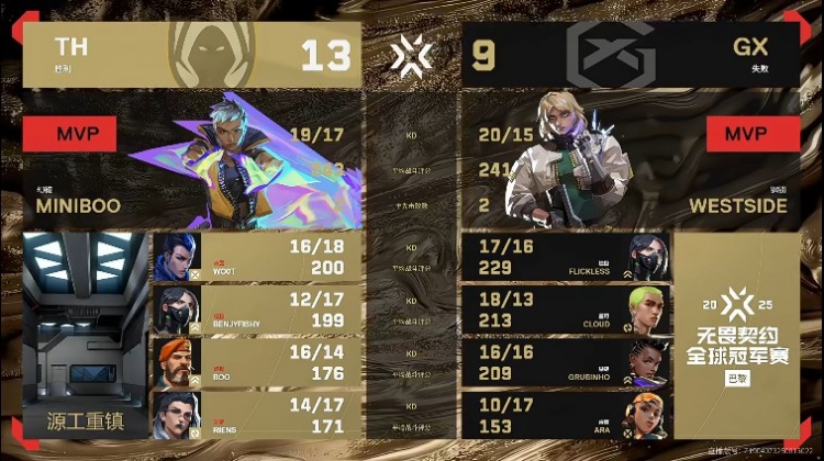 🎮拒绝让一追二！TH稳定发挥残局多人兜底拿下胜利 TH 2-1 GX