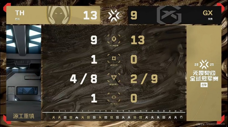 🎮拒绝让一追二！TH稳定发挥残局多人兜底拿下胜利 TH 2-1 GX
