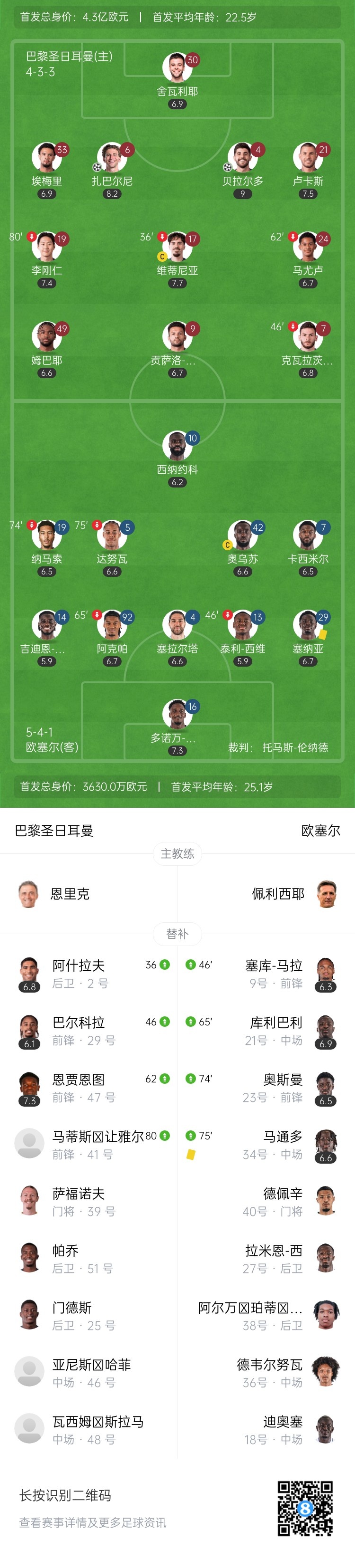 倒车请注意！巴黎2-0欧塞尔 巴黎双中卫双双破门 巴尔科拉失单刀