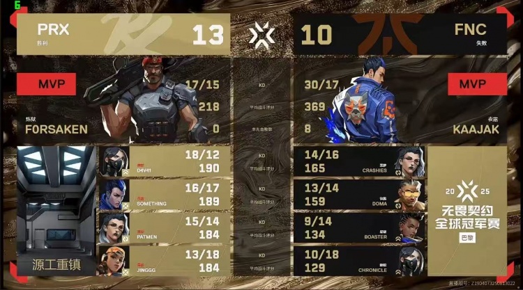 🎮残阵也能赢！Kaajak状态拉满带队拿下PRX！FNC 2-1 PRX
