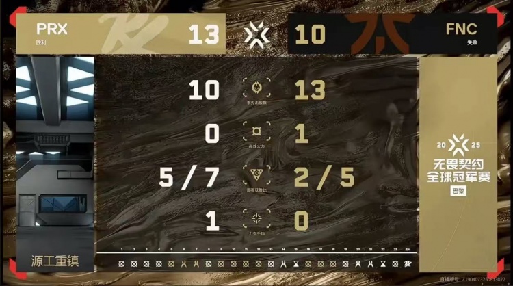 🎮残阵也能赢！Kaajak状态拉满带队拿下PRX！FNC 2-1 PRX
