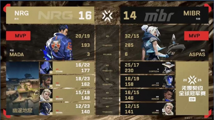 🎮加时的王！NRG两次加时取胜击溃MIBR挺进胜决 NRG 2-1 MIBR