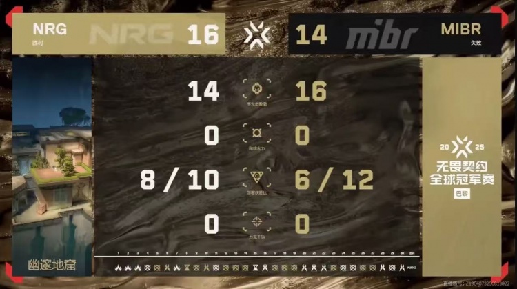 🎮加时的王！NRG两次加时取胜击溃MIBR挺进胜决 NRG 2-1 MIBR