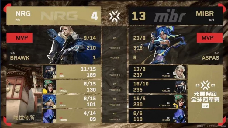 🎮加时的王！NRG两次加时取胜击溃MIBR挺进胜决 NRG 2-1 MIBR