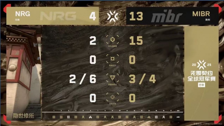 🎮加时的王！NRG两次加时取胜击溃MIBR挺进胜决 NRG 2-1 MIBR