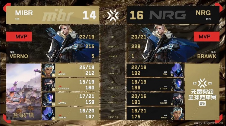 🎮加时的王！NRG两次加时取胜击溃MIBR挺进胜决 NRG 2-1 MIBR