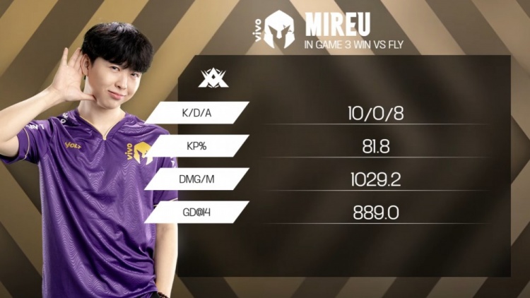 🎮Bwipo无畏战车碾碎VKS FLY3-1绅士横扫 勇夺LTA锦标赛冠军