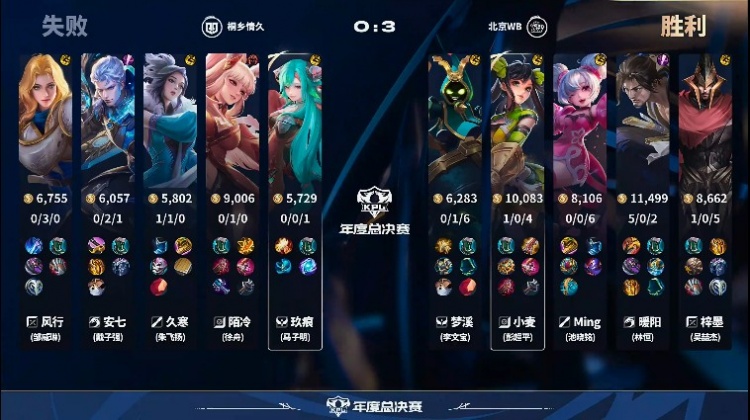 🎮又一个零封！暖阳野区全面diff情久完成零封！WB 3-0 情久