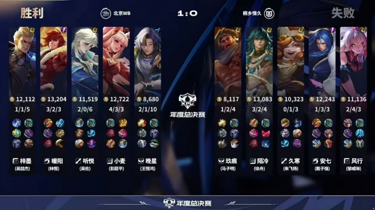 🎮又一个零封！暖阳野区全面diff情久完成零封！WB 3-0 情久