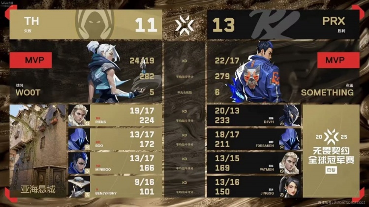 🎮绝对火力！PRX拒绝让一追二 d4v41残局完美兜底 PRX 2-1 TH