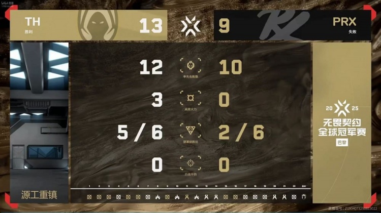 🎮绝对火力！PRX拒绝让一追二 d4v41残局完美兜底 PRX 2-1 TH