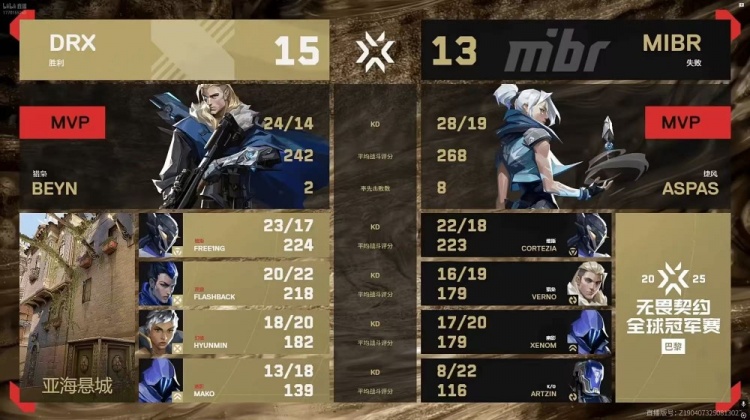 🎮单核带队难取胜！DRG完成让一追二淘汰MIBR DRX 2-1 MIBR