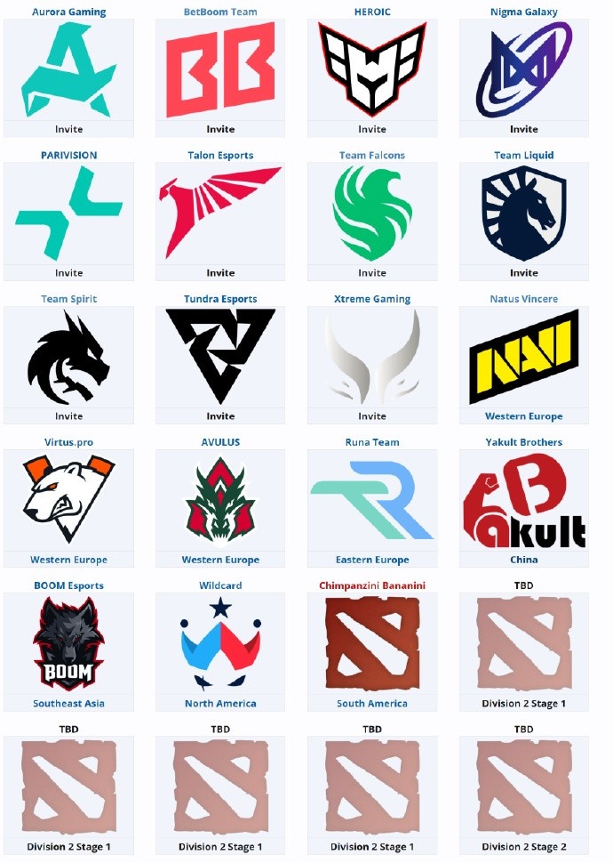 梦幻联赛S27：XG获直邀 YB杀出中国区；赛事总奖金100万美元