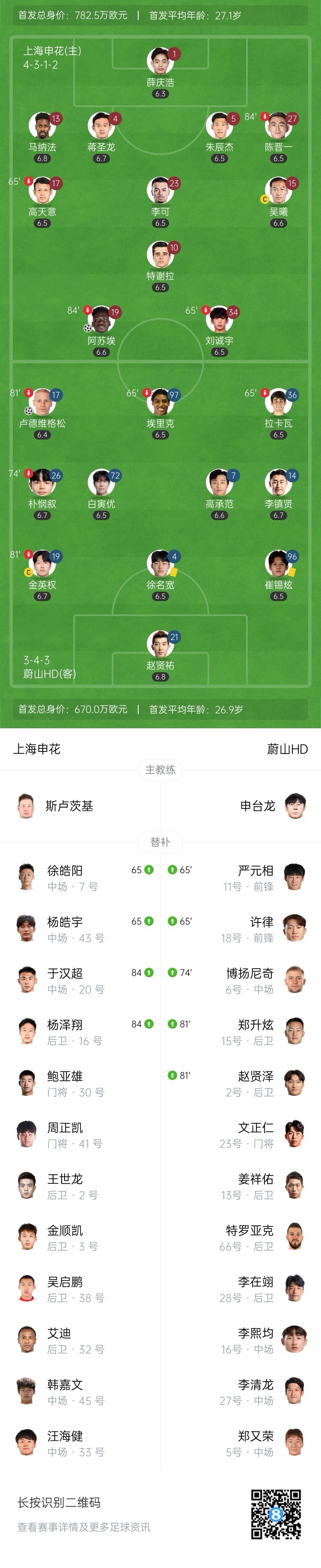 两轮不胜！申花1-1蔚山，阿苏埃破门+两失单刀+倒地争议未判点