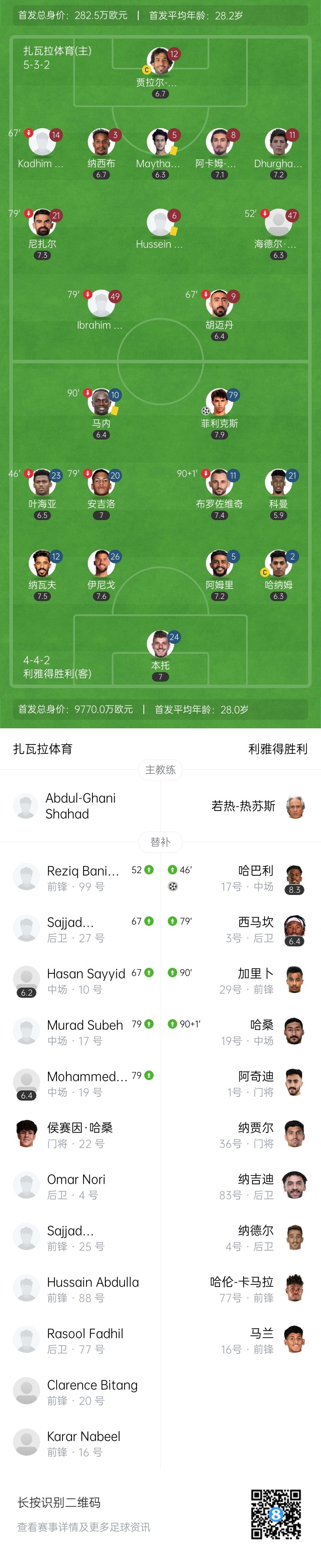 亚冠-利雅得胜利2-0扎瓦拉体育 C罗轮休菲利克斯破门马内送助攻