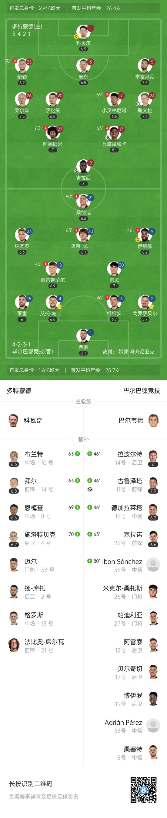 欧冠-多特4-1毕尔巴鄂取首胜 丘库埃梅卡破门聚勒失误吉拉西建功