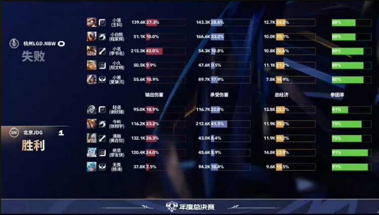🎮临危救主！小落马超四杀收尾帮助LGD拿下第二分 LGD 3-2 JDG