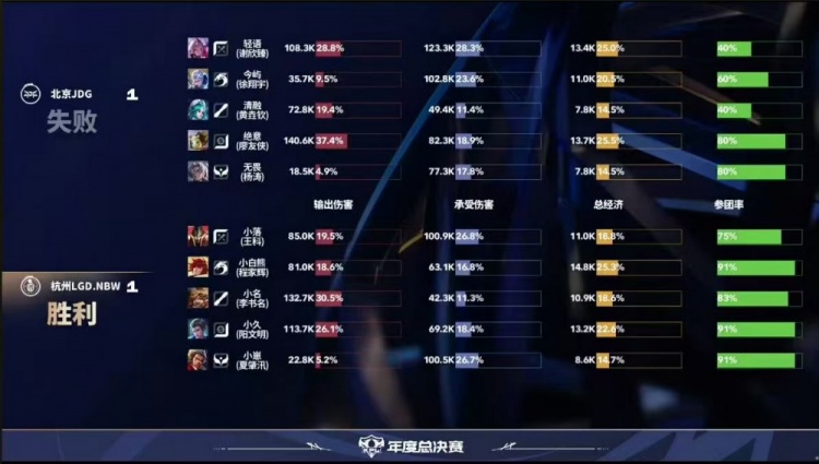 🎮临危救主！小落马超四杀收尾帮助LGD拿下第二分 LGD 3-2 JDG