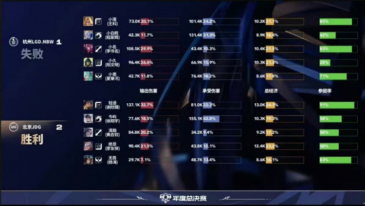 🎮临危救主！小落马超四杀收尾帮助LGD拿下第二分 LGD 3-2 JDG