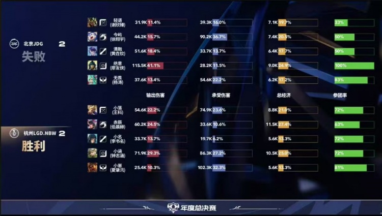 🎮临危救主！小落马超四杀收尾帮助LGD拿下第二分 LGD 3-2 JDG
