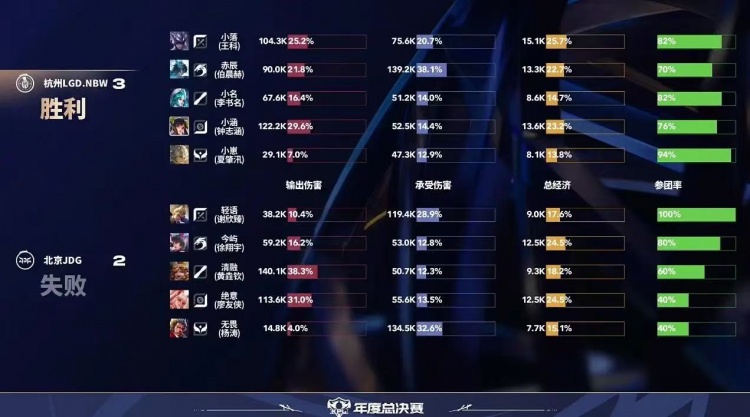 🎮临危救主！小落马超四杀收尾帮助LGD拿下第二分 LGD 3-2 JDG