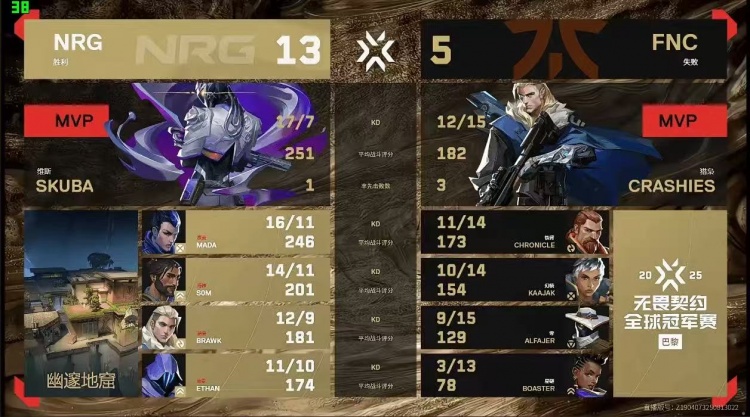 🎮NRG干净利落斩落FNC尽显黑马实力！NRG 2-0 FNC挺进决赛